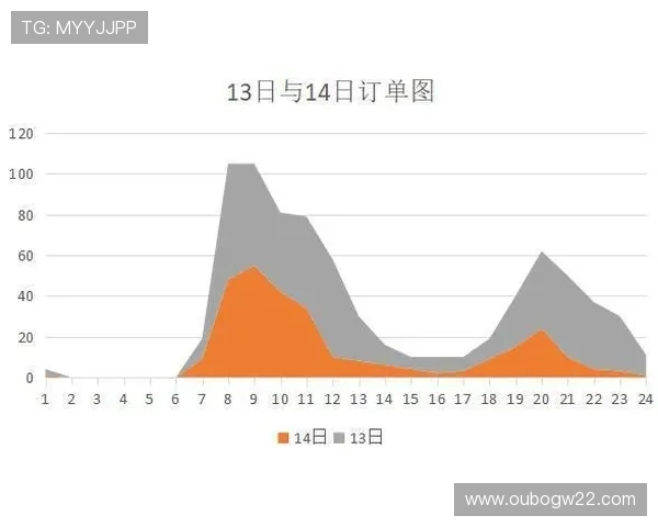 完整百家乐路单实例示范从新手到高手的路单追踪与分析策略讲解 完整百家乐路单实例示范从新手到高手的路单追踪与分析策略讲解