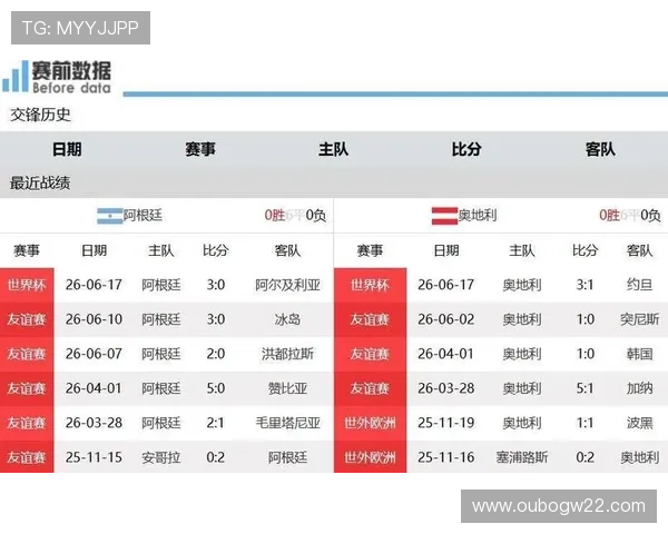 2026年世界杯阿根廷VS奥地利比赛中攻防战术变化及比赛影响因素分析