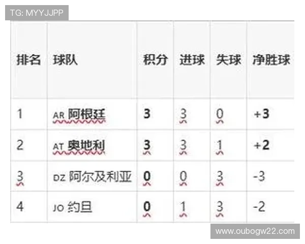 世界杯阿根廷对奥地利比赛的历史战绩、比分统计及关键球员表现分析 世界杯阿根廷对奥地利比赛的历史战绩、比分统计及关键球员表现分析